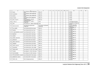 Database Kota Singkawang 2011