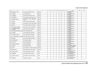 Database Kota Singkawang 2011