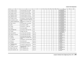 Database Kota Singkawang 2011