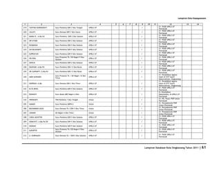 Database Kota Singkawang 2011