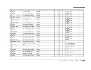 Database Kota Singkawang 2011