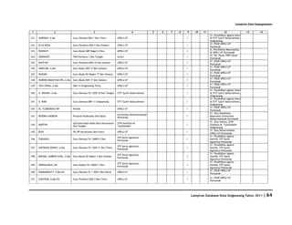 Database Kota Singkawang 2011