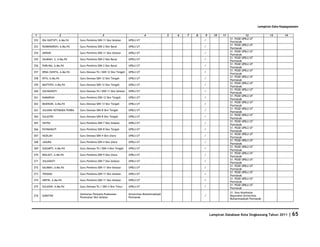 Database Kota Singkawang 2011