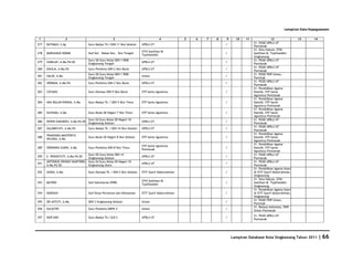 Database Kota Singkawang 2011
