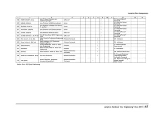 Database Kota Singkawang 2011