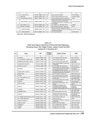Database Kota Singkawang 2011