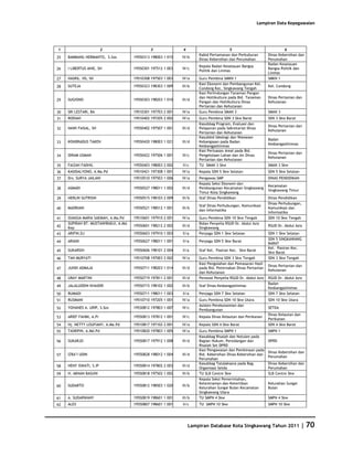 Database Kota Singkawang 2011