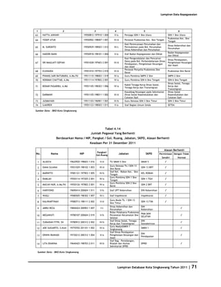 Database Kota Singkawang 2011