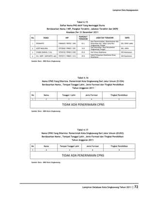 Database Kota Singkawang 2011