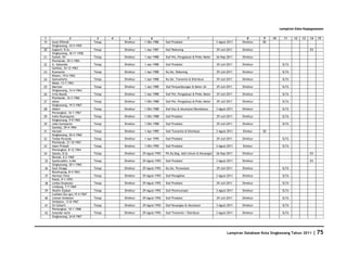 Database Kota Singkawang 2011