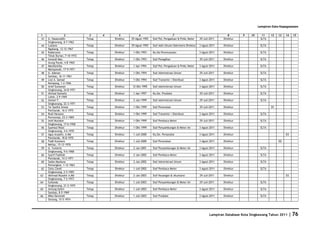 Database Kota Singkawang 2011