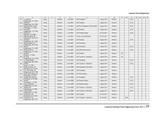 Database Kota Singkawang 2011