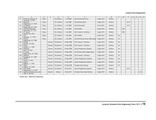 Database Kota Singkawang 2011