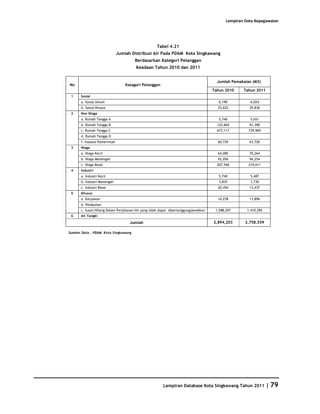Database Kota Singkawang 2011