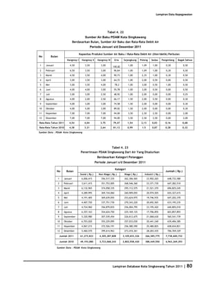 Database Kota Singkawang 2011
