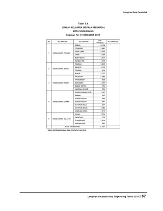 Database Kota Singkawang 2011