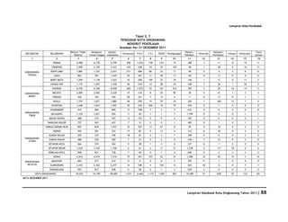 Database Kota Singkawang 2011