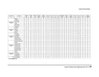 Database Kota Singkawang 2011