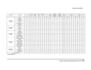 Database Kota Singkawang 2011