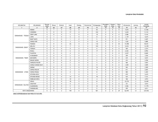 Database Kota Singkawang 2011