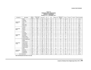 Database Kota Singkawang 2011