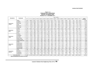 Database Kota Singkawang 2011