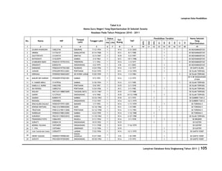 Database Kota Singkawang 2011
