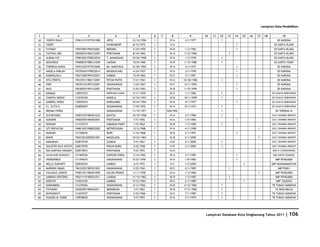 Database Kota Singkawang 2011
