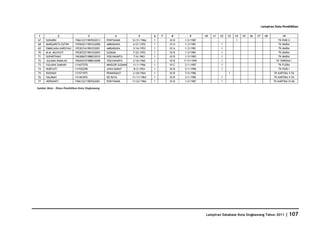 Database Kota Singkawang 2011