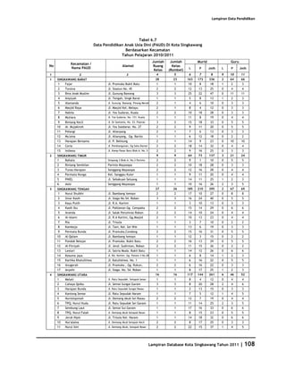 Database Kota Singkawang 2011