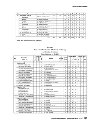 Database Kota Singkawang 2011