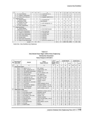 Database Kota Singkawang 2011