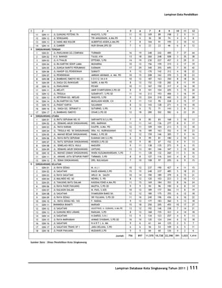 Database Kota Singkawang 2011