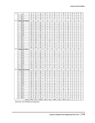 Database Kota Singkawang 2011