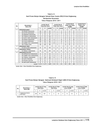 Database Kota Singkawang 2011