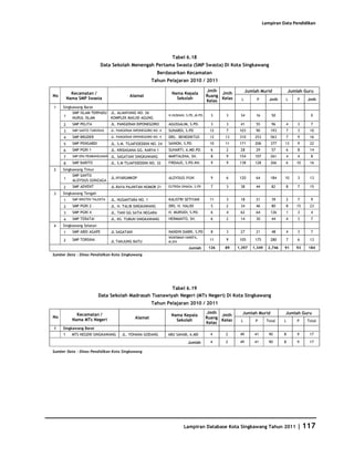 Database Kota Singkawang 2011