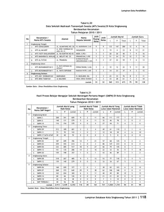 Database Kota Singkawang 2011