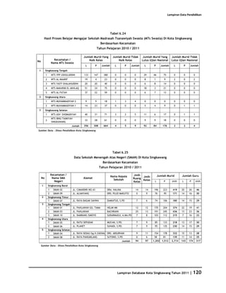 Database Kota Singkawang 2011