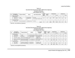 Database Kota Singkawang 2011