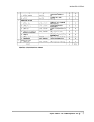 Database Kota Singkawang 2011