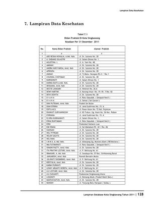 Database Kota Singkawang 2011