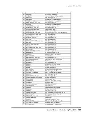 Database Kota Singkawang 2011