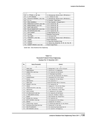 Database Kota Singkawang 2011