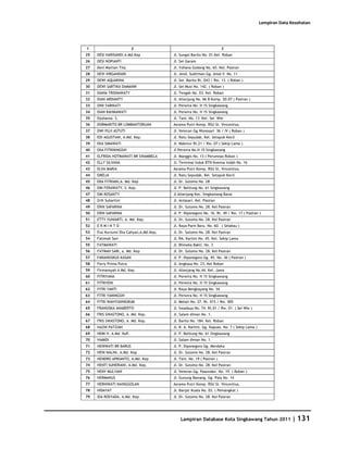 Database Kota Singkawang 2011