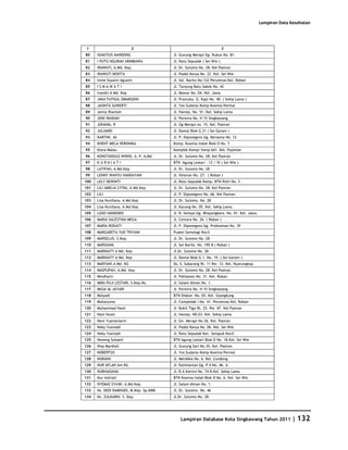 Database Kota Singkawang 2011