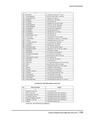 Database Kota Singkawang 2011