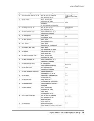 Database Kota Singkawang 2011