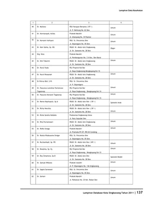 Database Kota Singkawang 2011