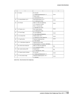 Database Kota Singkawang 2011