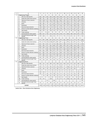 Database Kota Singkawang 2011